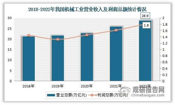 半岛综合体育中国机械装备配套产品制造行业分析与研究报告（20